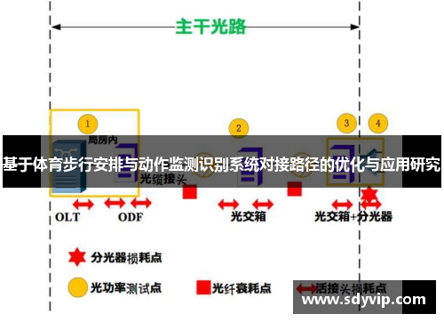 基于体育步行安排与动作监测识别系统对接路径的优化与应用研究