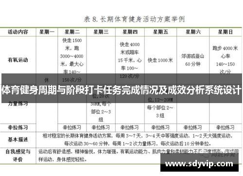 体育健身周期与阶段打卡任务完成情况及成效分析系统设计