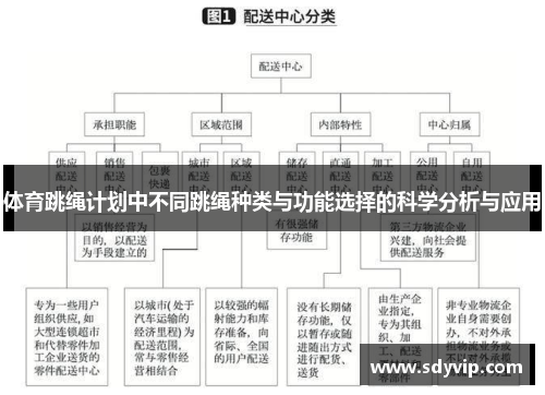 体育跳绳计划中不同跳绳种类与功能选择的科学分析与应用