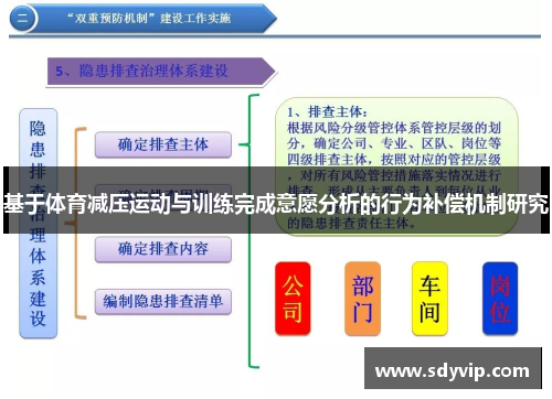 基于体育减压运动与训练完成意愿分析的行为补偿机制研究